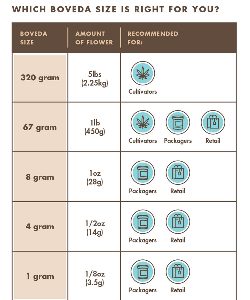 Boveda Humidipak 8g