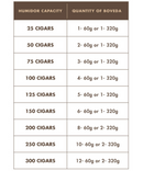 Boveda Humidipak 60g